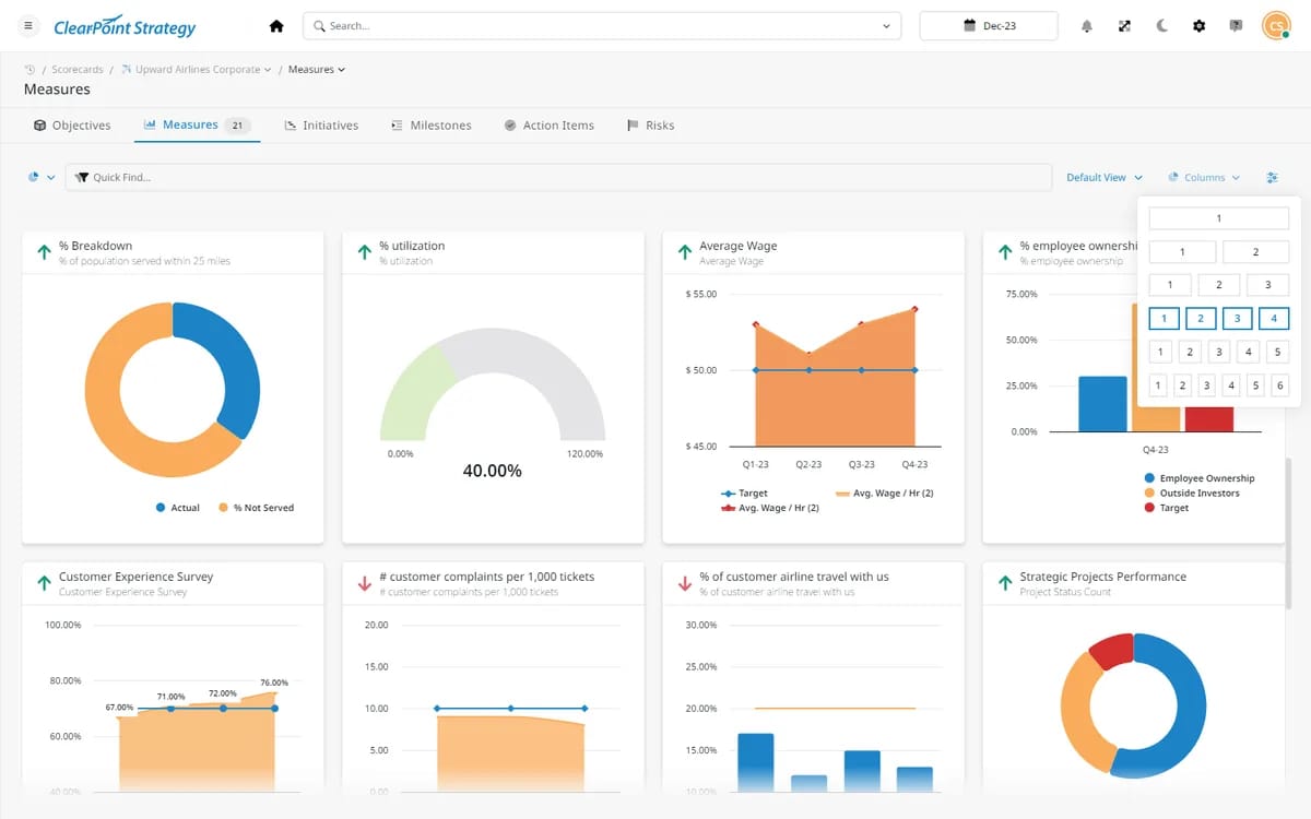 ClearPoint instant tour: strategy dashboard with measures and initiatives, demo data