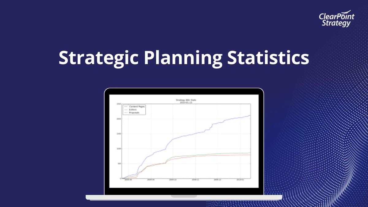 50+ Insightful Strategic Planning & Execution Statistics