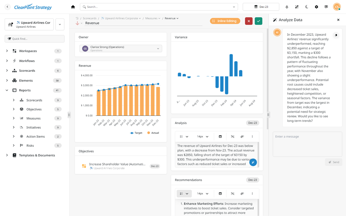 ClearPoint measure page with revenue and variance charts beside the AI Analyze Data panel explaining the variance