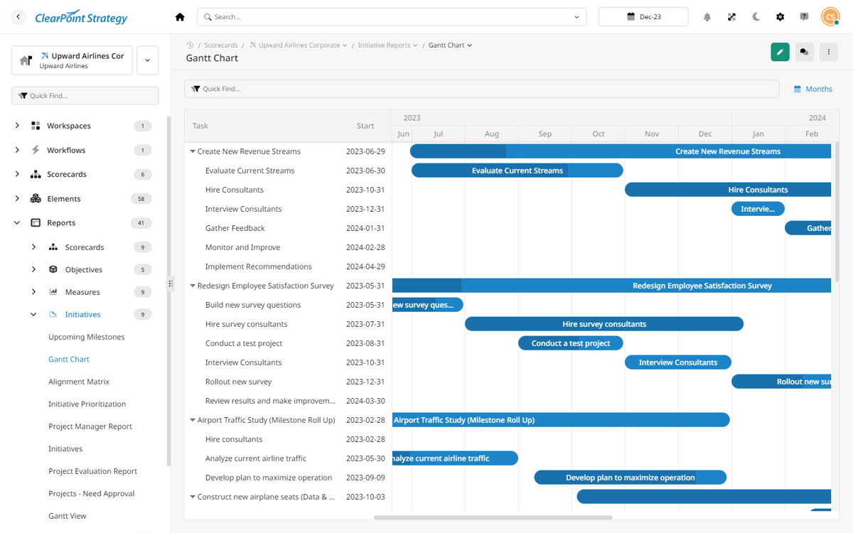 ClearPoint Gantt chart report listing initiatives and their milestones on a monthly timeline