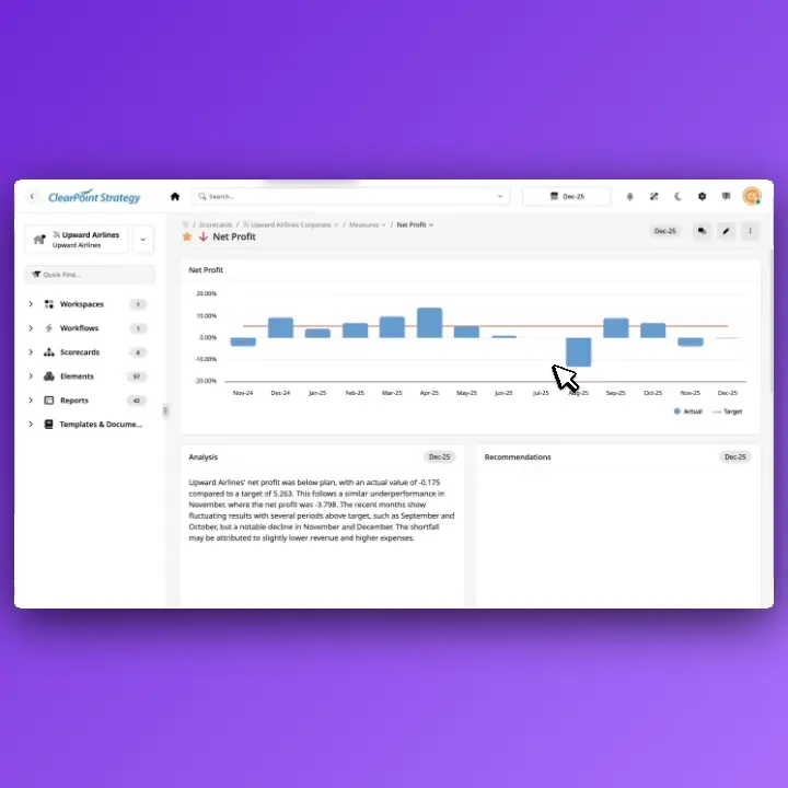 ClearPoint Net Profit measure page with an actual-vs-target bar chart and an AI-written analysis (demo data)