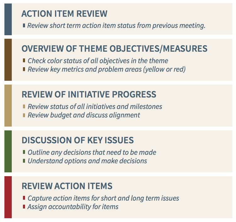 The 8 Part Guide To Leading A Successful Strategy Meeting